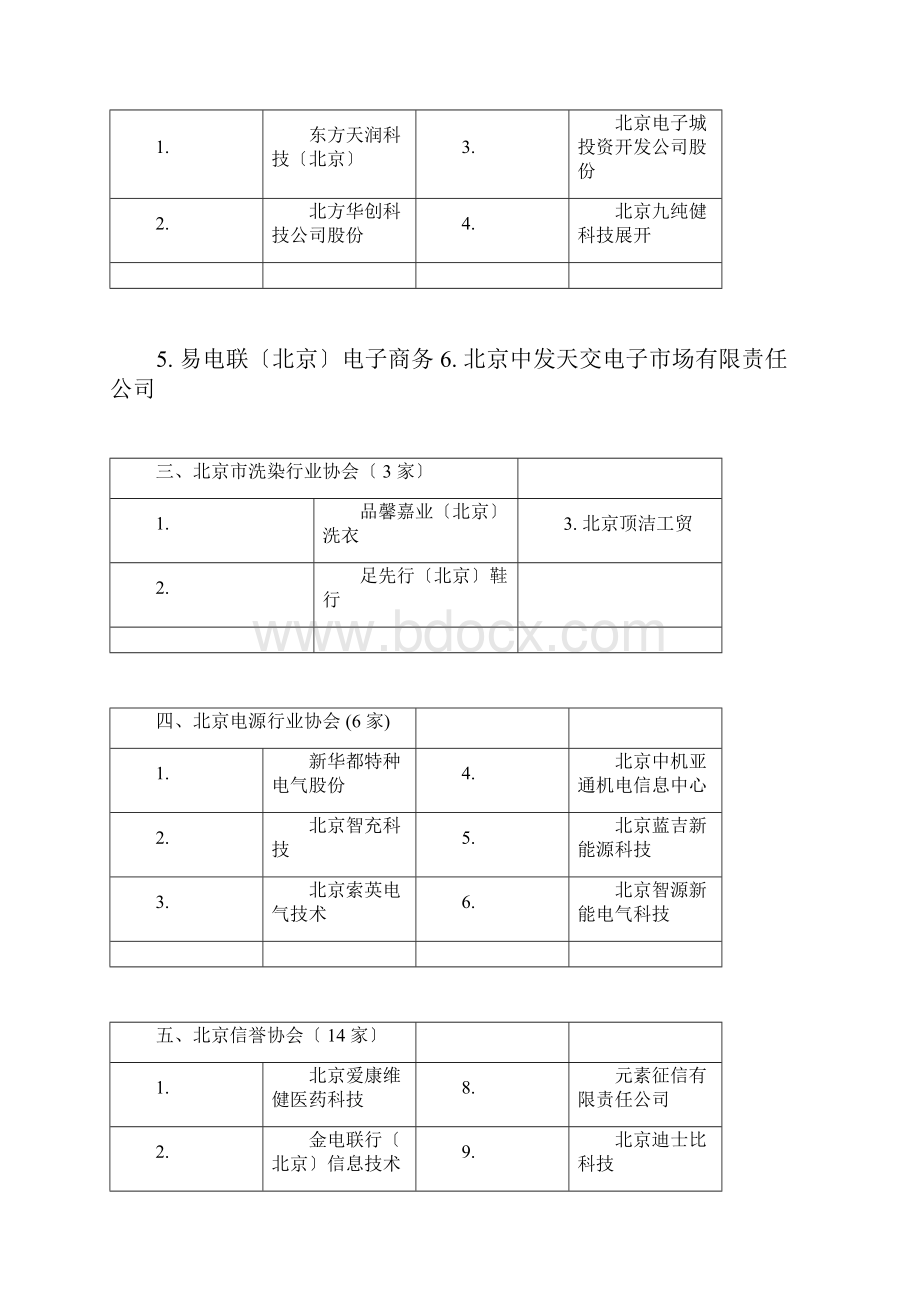 北京市诚信创建企业.docx_第3页