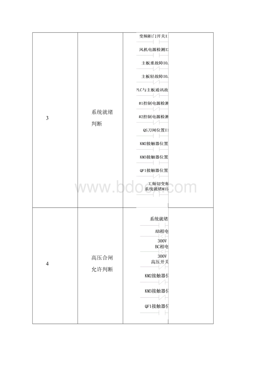 PLC程序逻辑表.docx_第3页