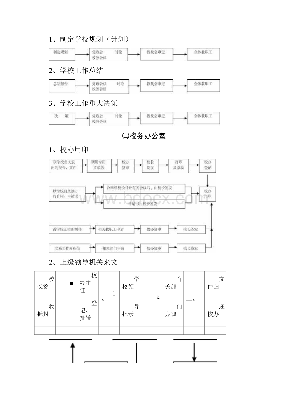 学校管理工作流程图.docx_第2页