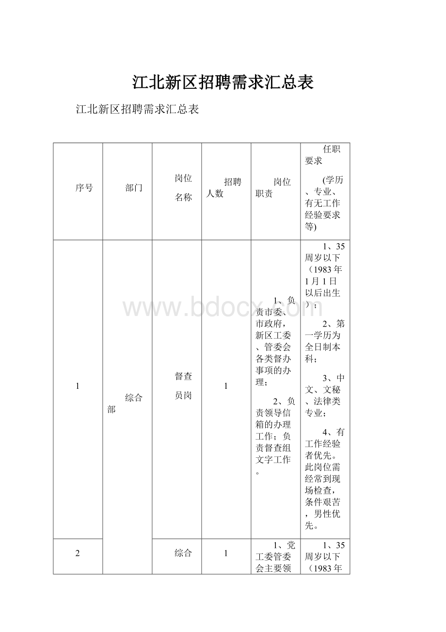 江北新区招聘需求汇总表.docx