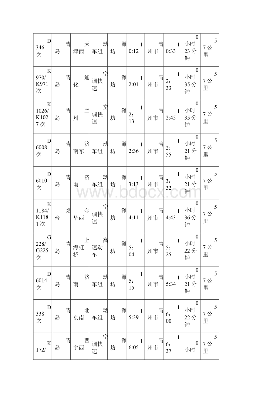 精品青州潍坊火车时刻表.docx_第2页