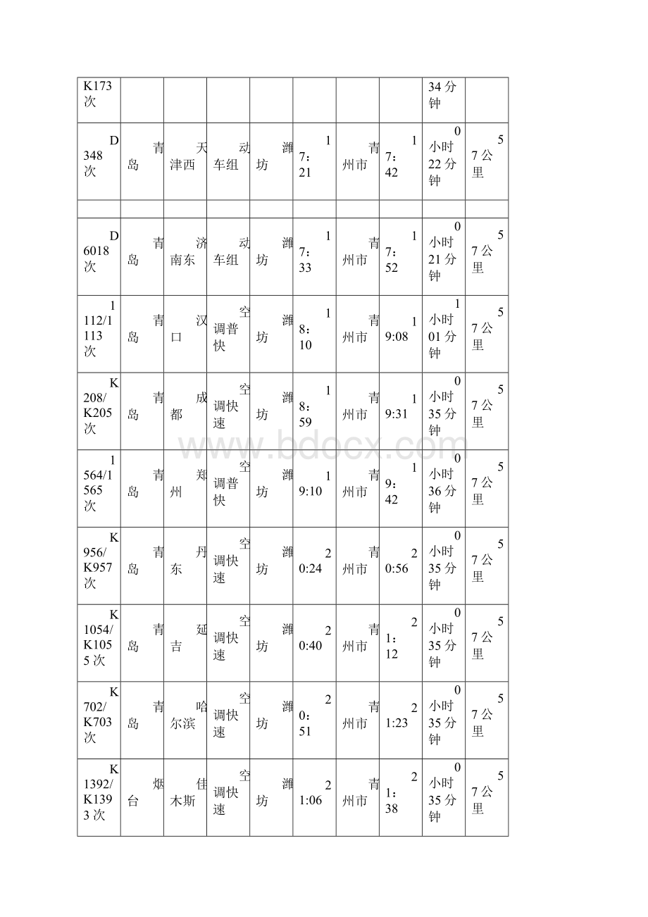 精品青州潍坊火车时刻表.docx_第3页