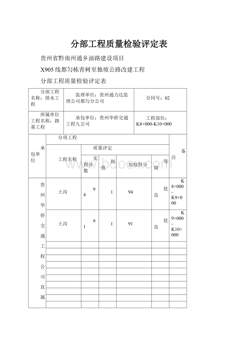 分部工程质量检验评定表.docx_第1页