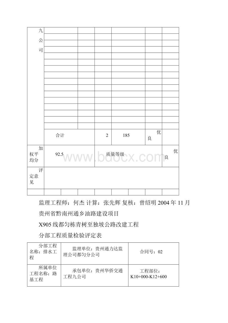 分部工程质量检验评定表.docx_第2页