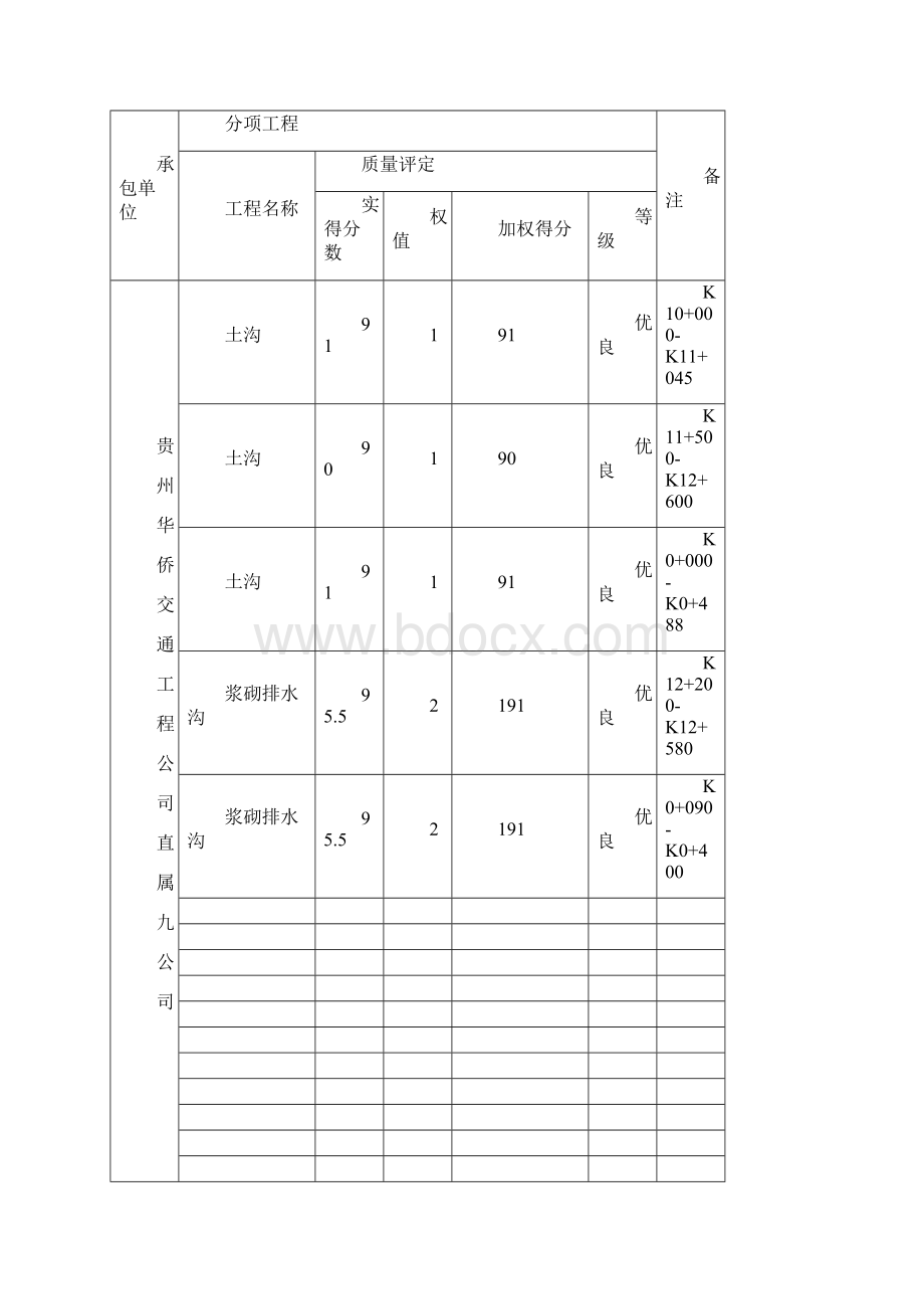 分部工程质量检验评定表.docx_第3页