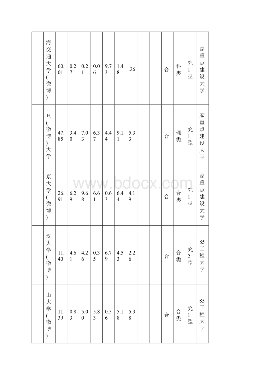 武书连中国大学排行榜综合实力前350名.docx_第2页