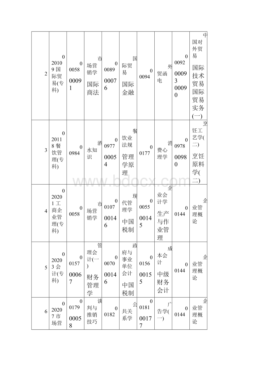 高等教育自学考试课程安排表.docx_第3页