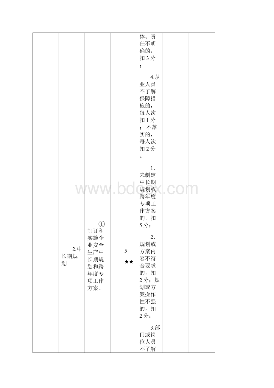 安全生产考评之道路交通普通货运企业细则DOC 31页.docx_第3页