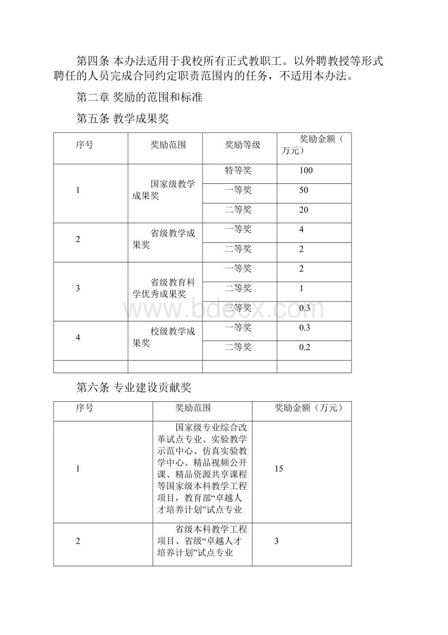 南昌航空大学教职工奖励管理办法再次征求意见稿1223.docx_第2页