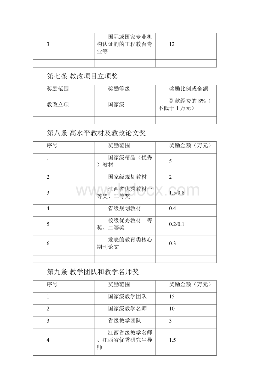 南昌航空大学教职工奖励管理办法再次征求意见稿1223.docx_第3页