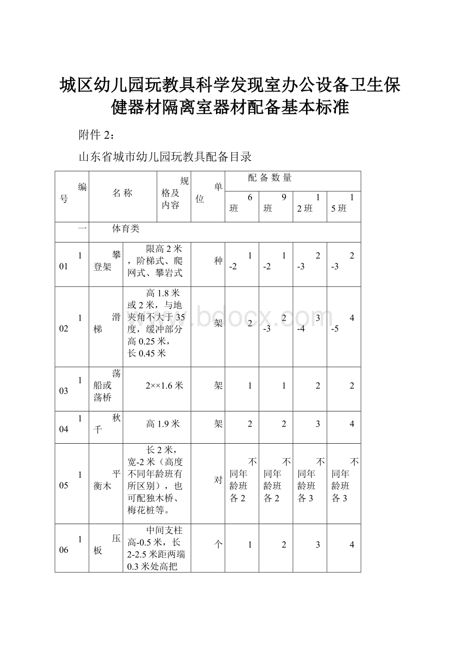 城区幼儿园玩教具科学发现室办公设备卫生保健器材隔离室器材配备基本标准.docx_第1页