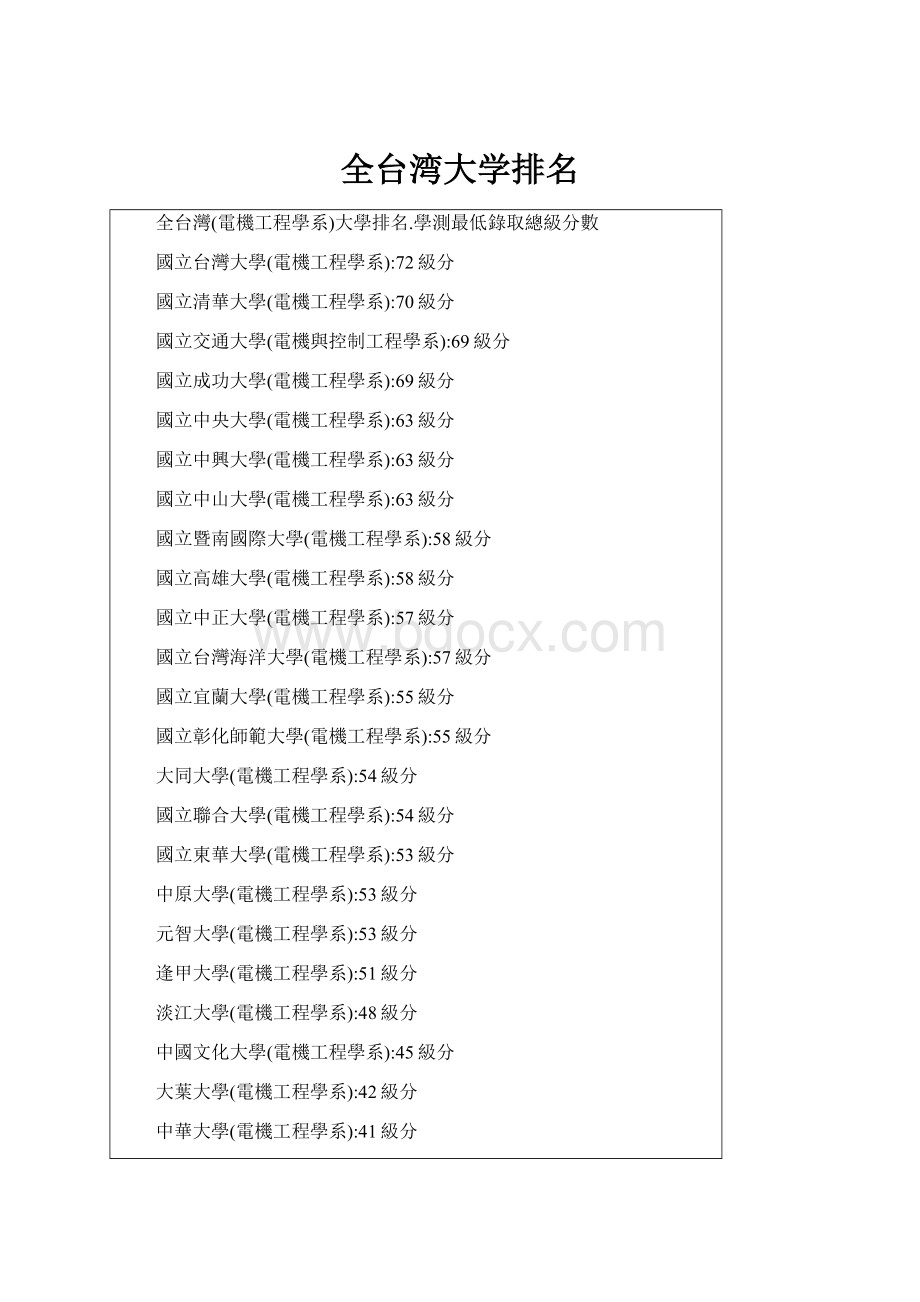 全台湾大学排名.docx