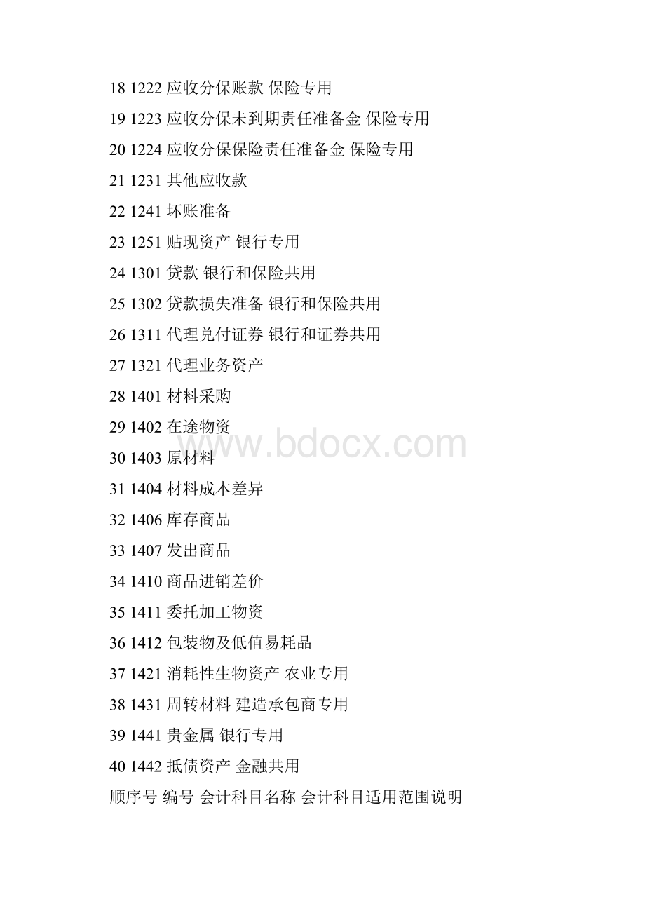 企业会计准则应用指南会计科目和主要账务处理.docx_第2页