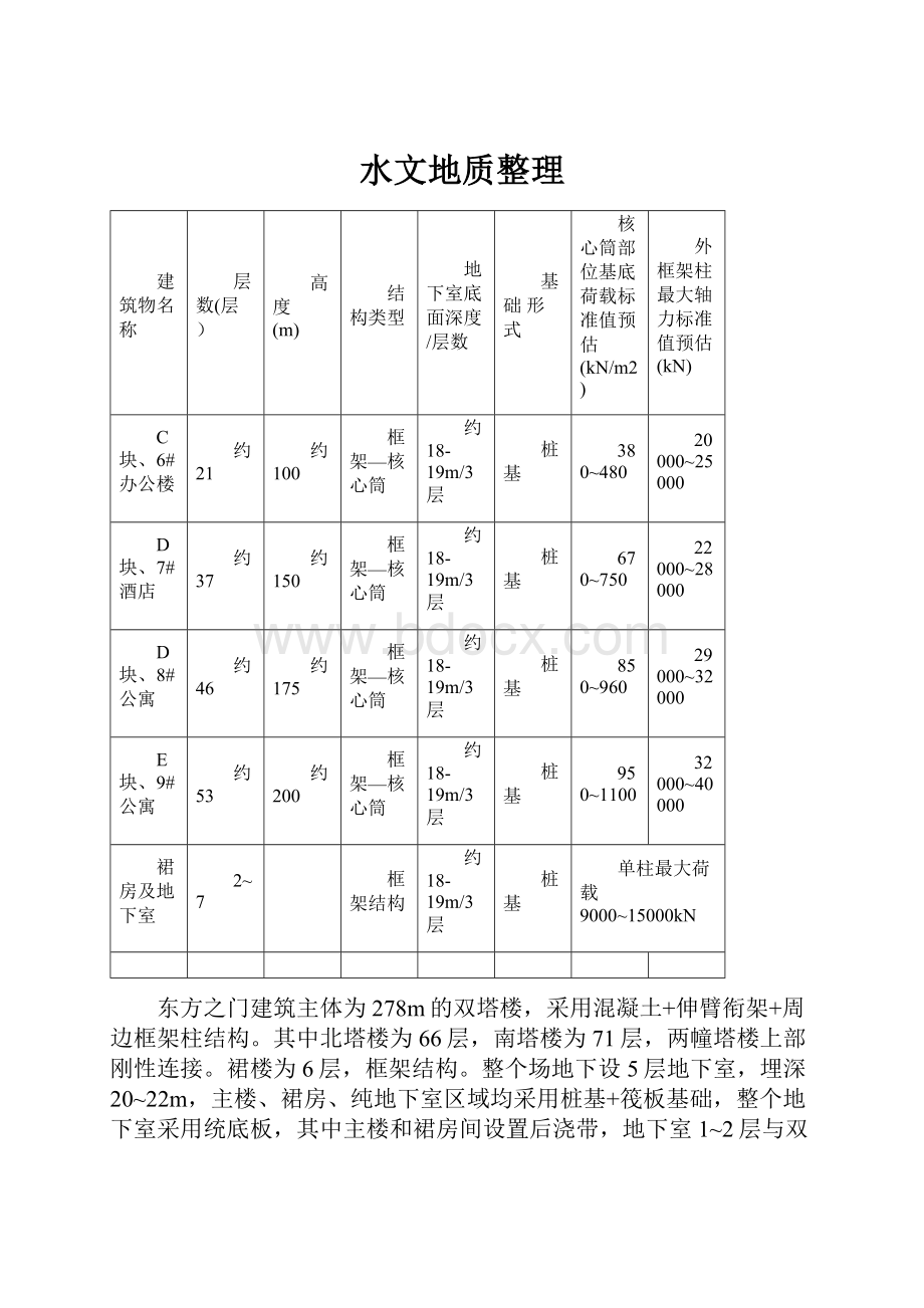 水文地质整理.docx