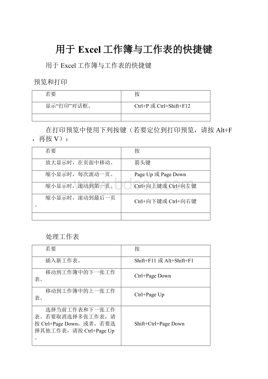 用于Excel工作簿与工作表的快捷键.docx_第1页