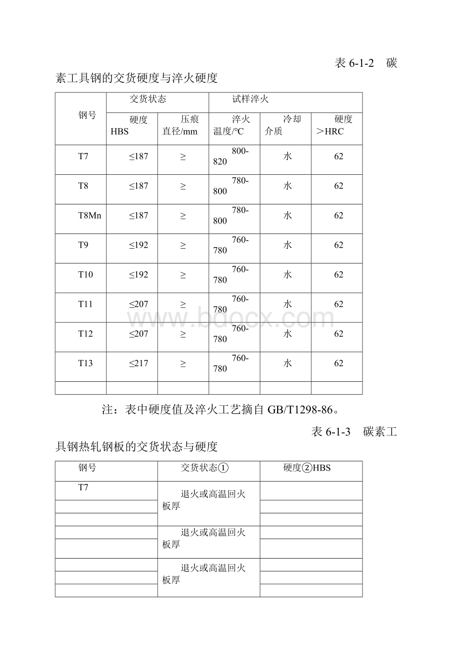 第一章 中国工具钢和硬质合金牌号及化学成分.docx_第2页