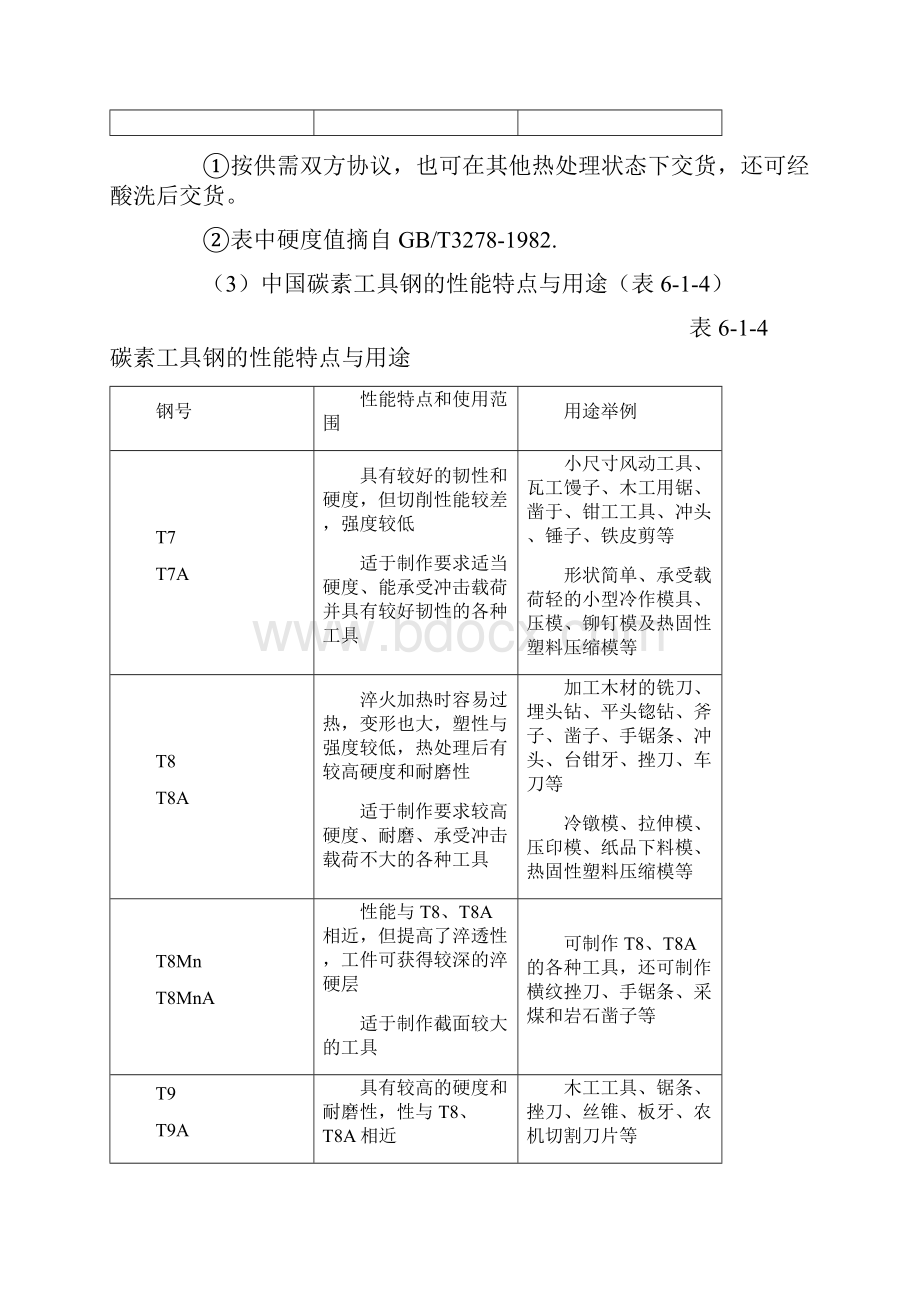 第一章 中国工具钢和硬质合金牌号及化学成分.docx_第3页