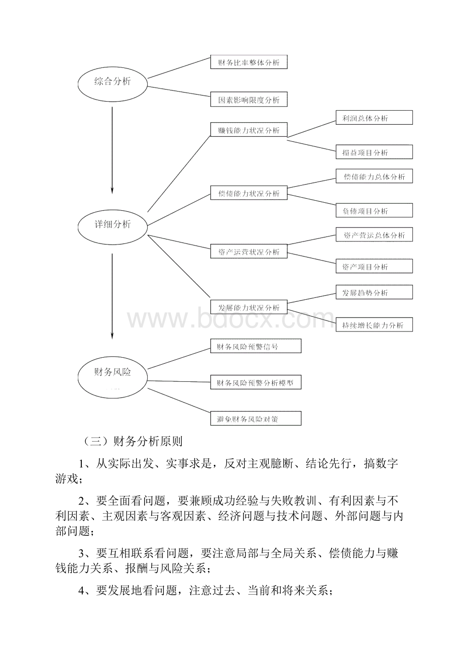 财务分析管理流程样本.docx_第2页