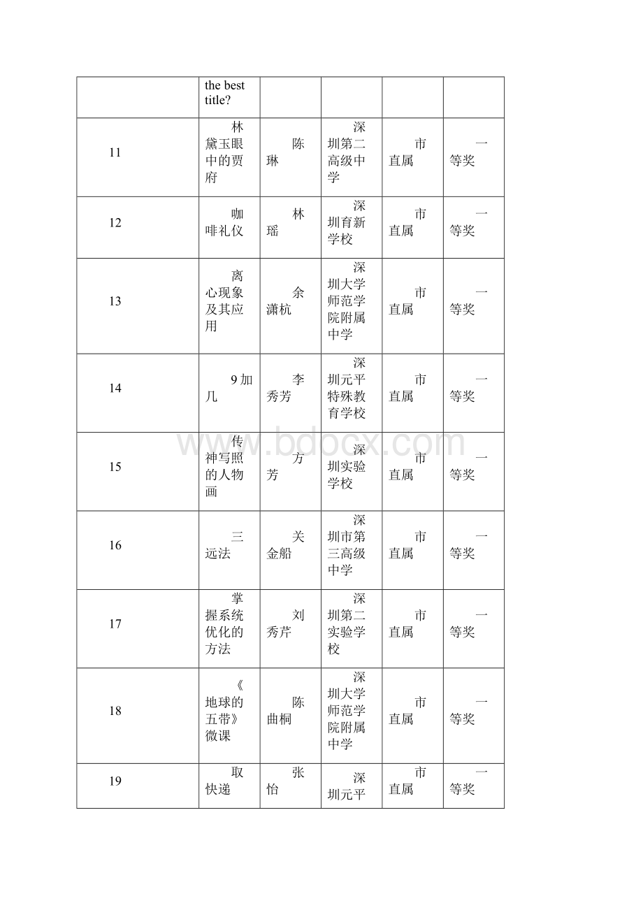 深圳微课大赛.docx_第3页