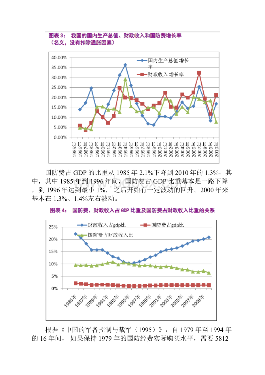 中国国防预算分析报告.docx_第3页