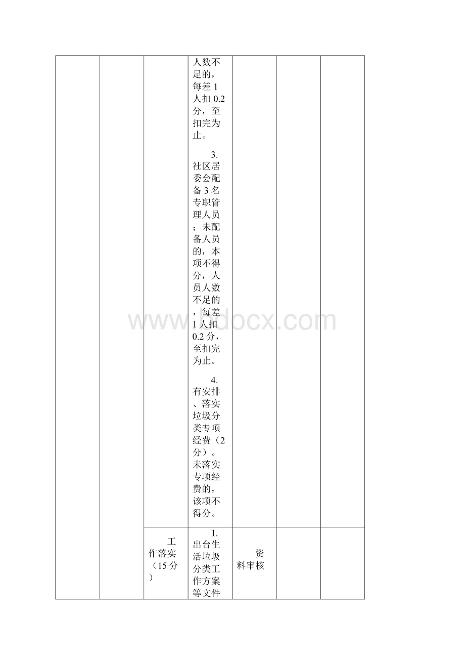 生活垃圾分类和减量工作考评评分细则.docx_第2页