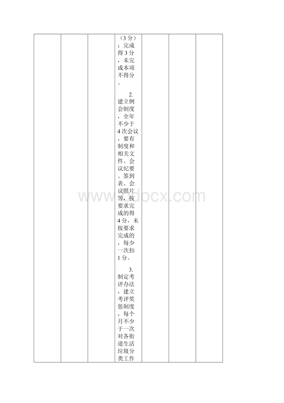 生活垃圾分类和减量工作考评评分细则.docx_第3页