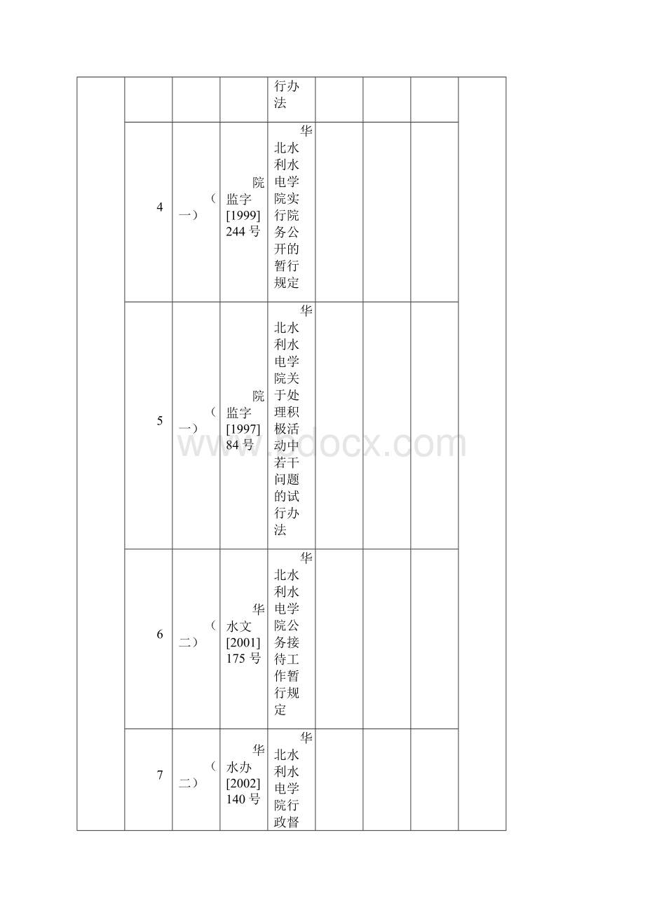 学校行政管理制度梳理情况统计表.docx_第2页