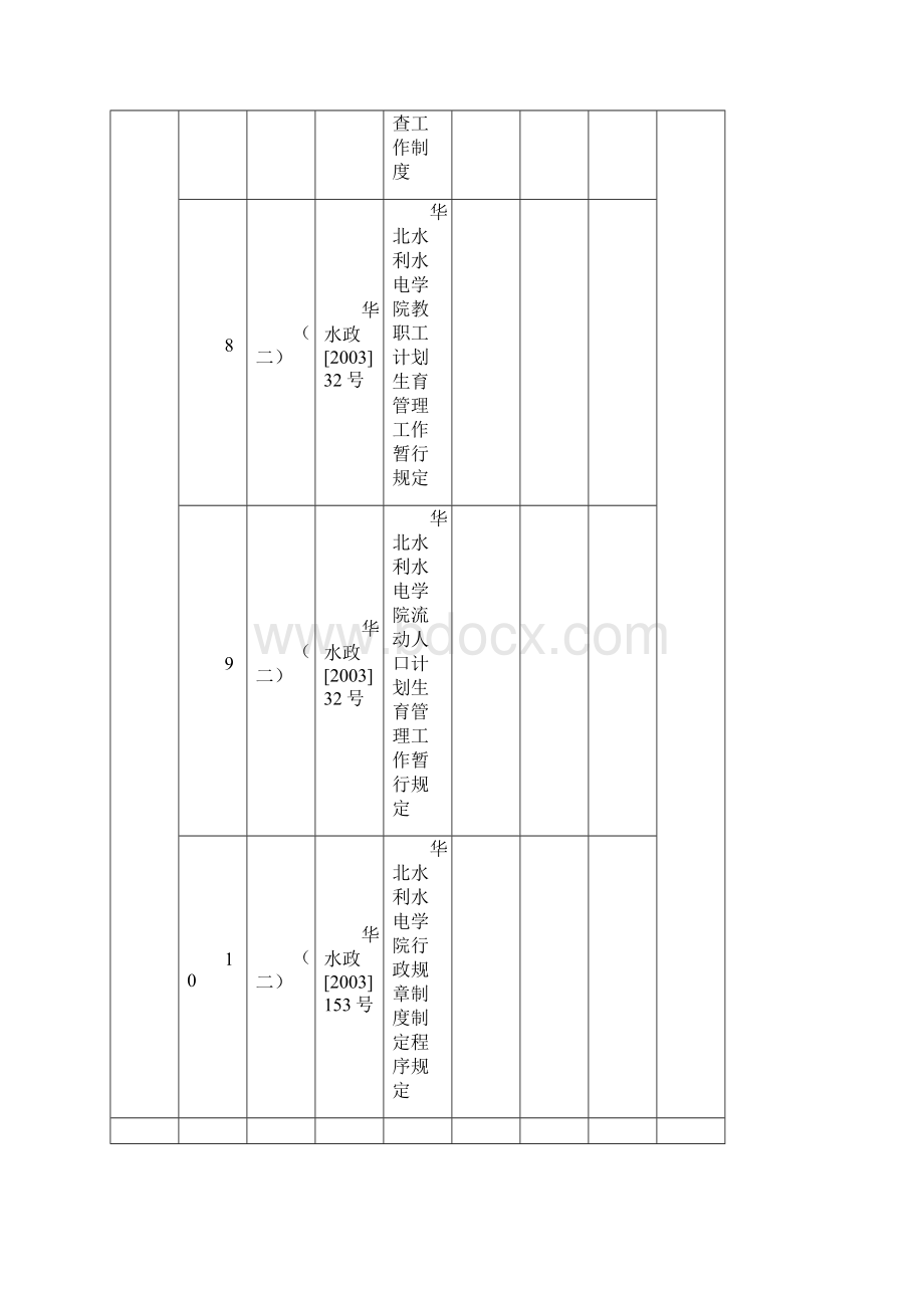 学校行政管理制度梳理情况统计表.docx_第3页