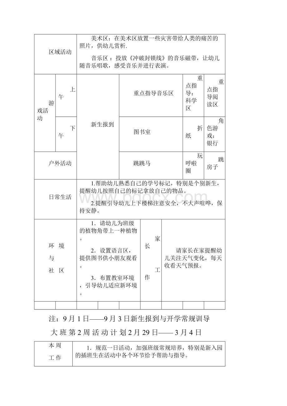 幼儿园大班周计划表超级详细.docx_第2页