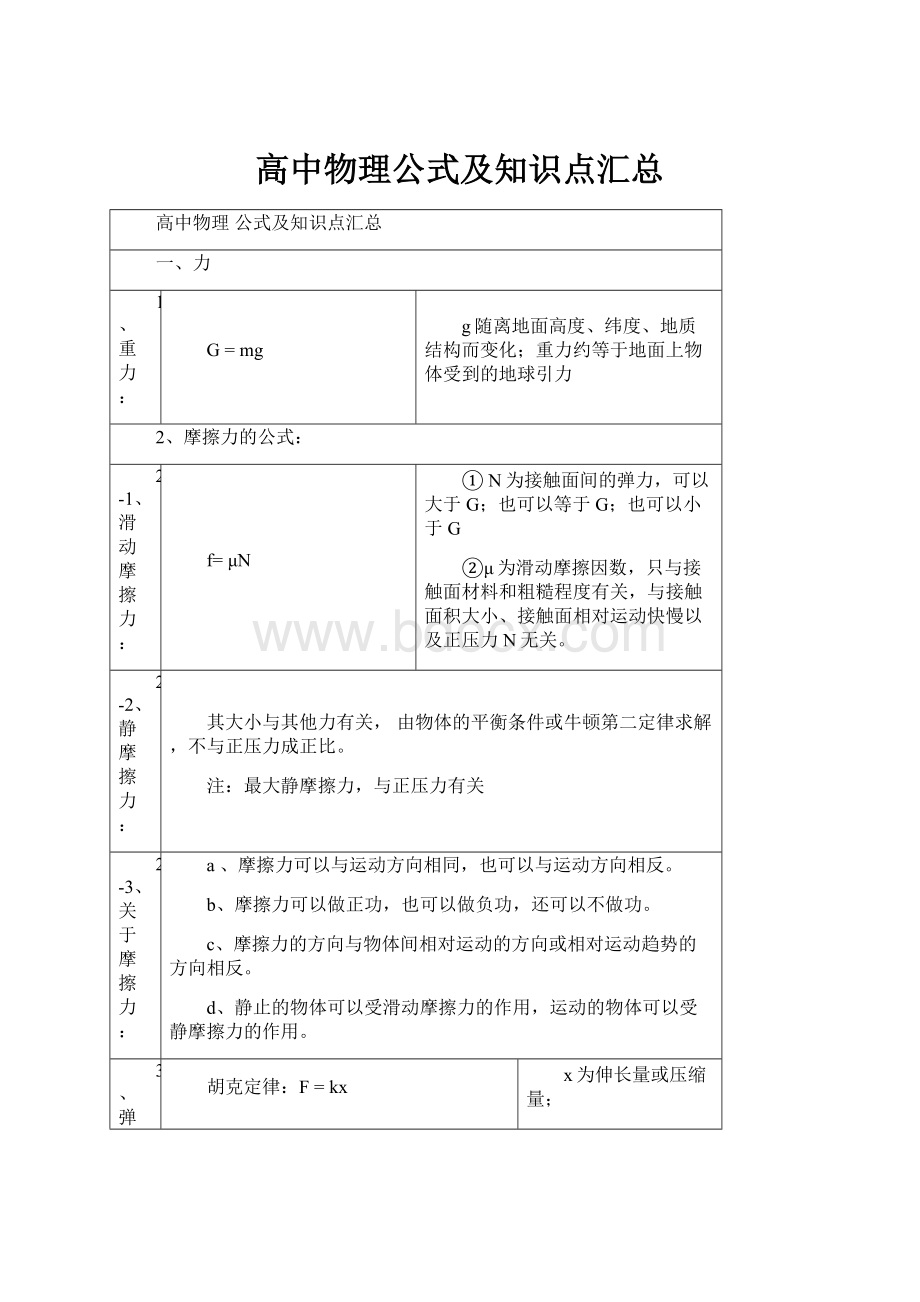 高中物理公式及知识点汇总.docx