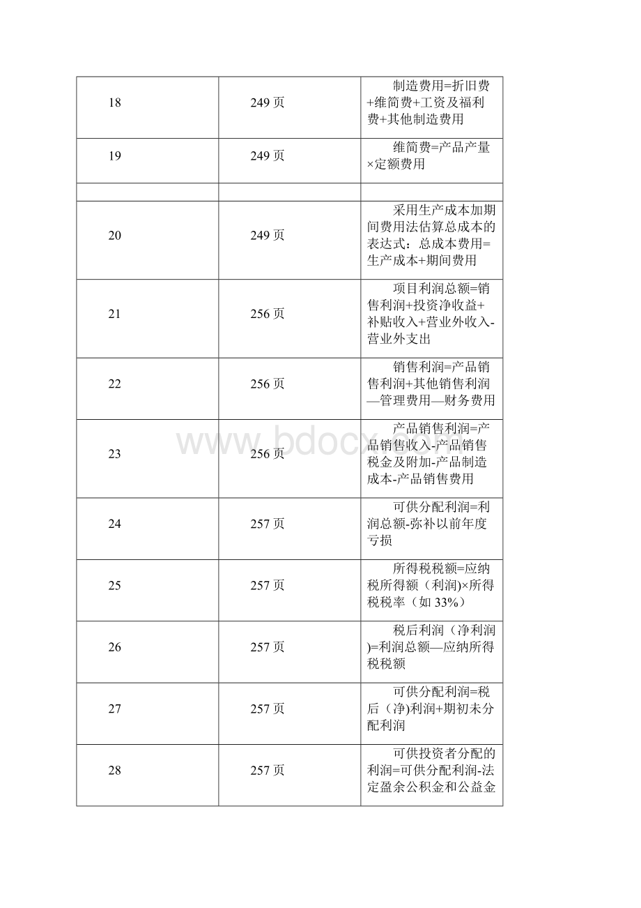 投资项目评估公式表.docx_第3页