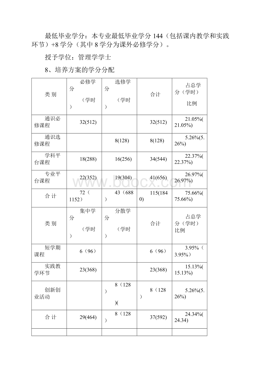 丽水学院财务管理专业人才培养方案.docx_第3页