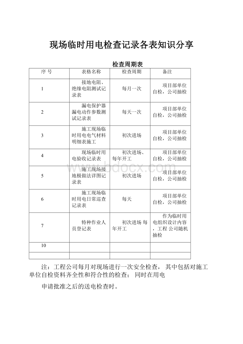 现场临时用电检查记录各表知识分享.docx_第1页