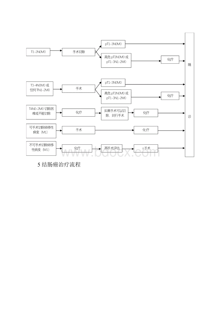 卫生部结直肠癌规范化诊治指南1.docx_第3页