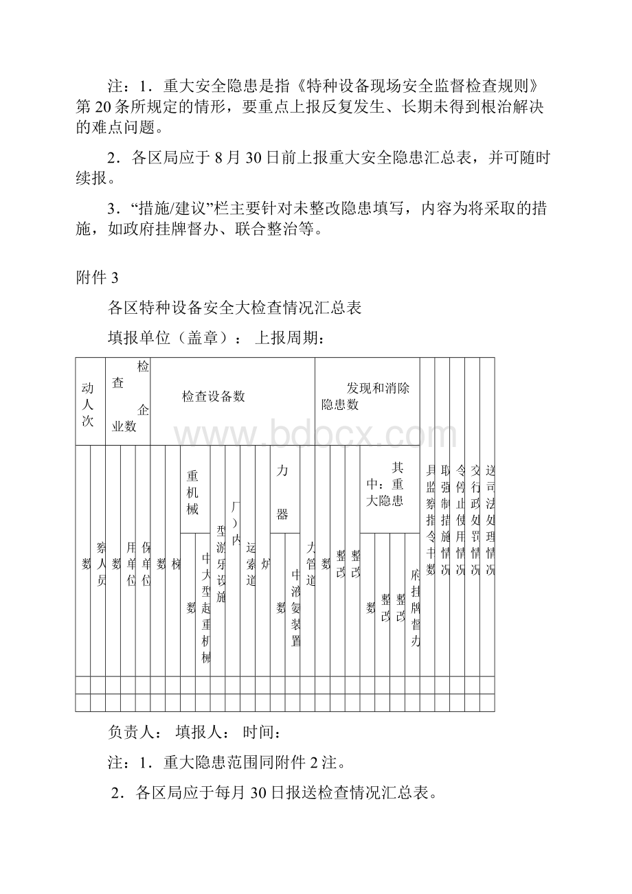 对各区特种设备安全大检查开展情况督查表.docx_第3页