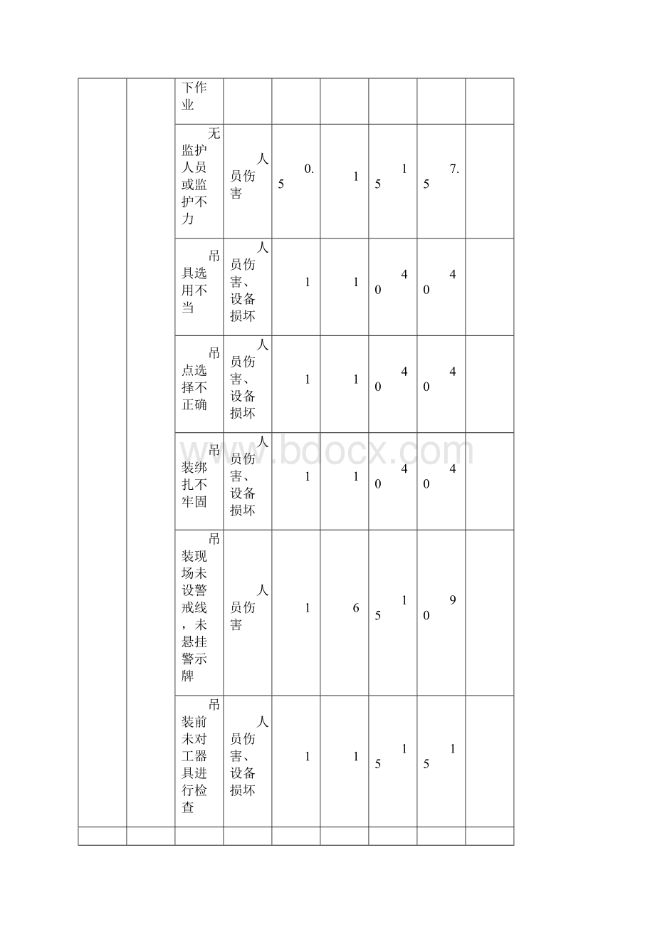 景观亮化工程危险源辨识清单.docx_第3页