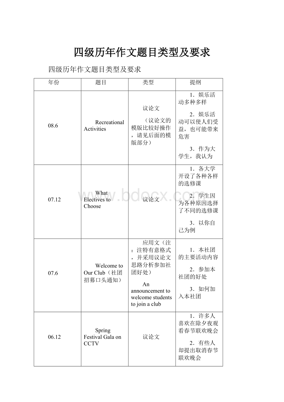 四级历年作文题目类型及要求.docx