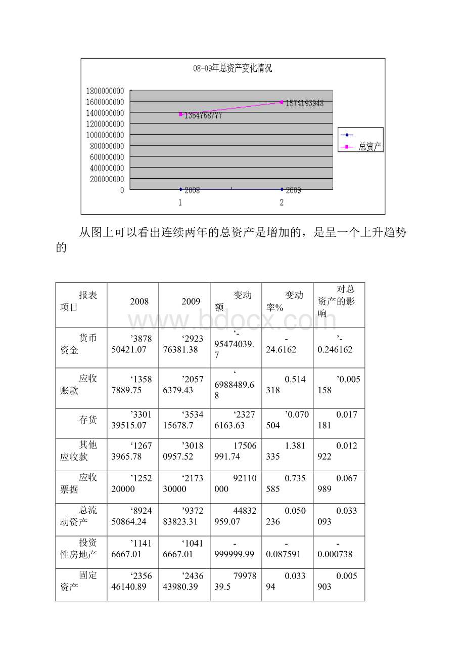 伊力特财务报表分析.docx_第2页