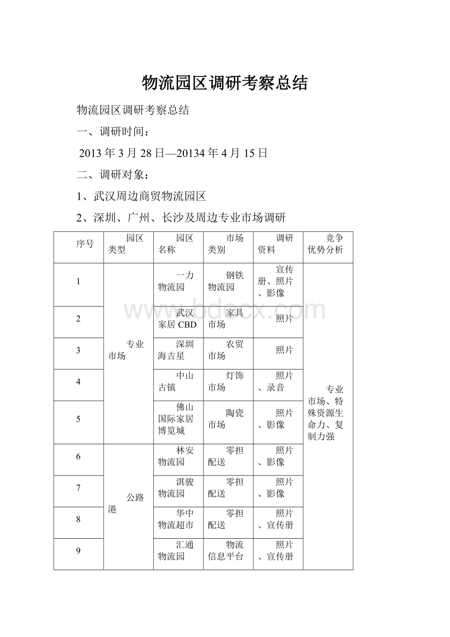 物流园区调研考察总结.docx_第1页