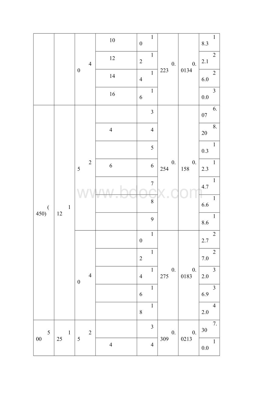 椭圆形封头标准.docx_第3页