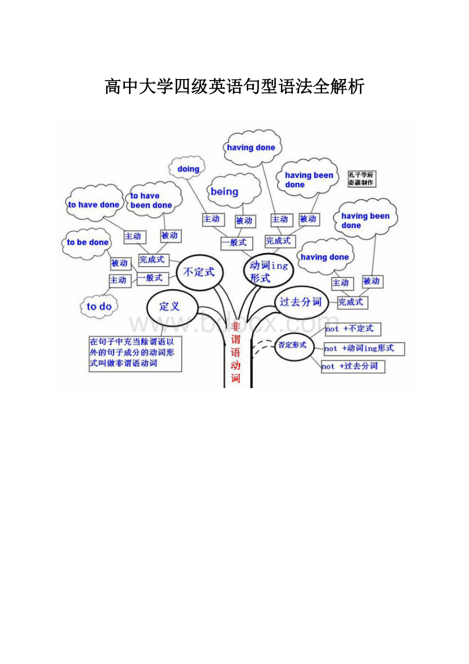 高中大学四级英语句型语法全解析.docx