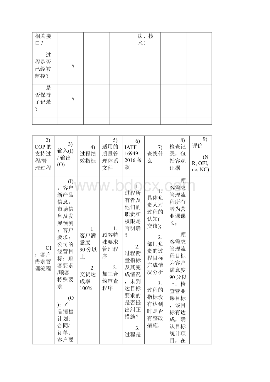 IATF16949内部质量审核检查表按过程方法编制.docx_第2页