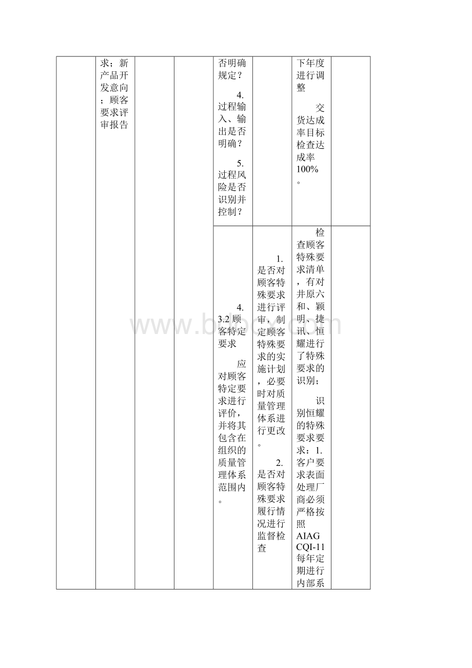 IATF16949内部质量审核检查表按过程方法编制.docx_第3页