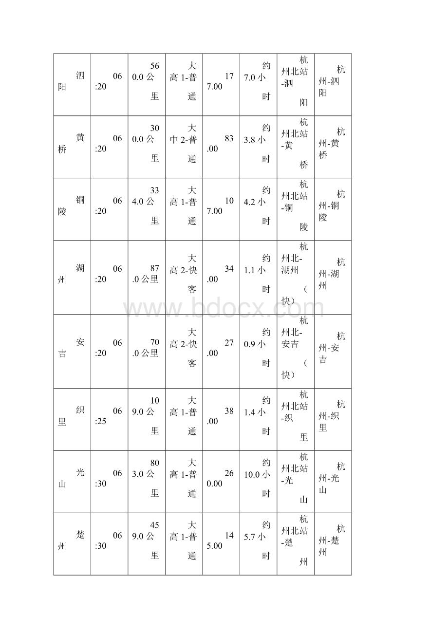 杭州汽车北站时刻表杭州汽车北站时刻表.docx_第3页