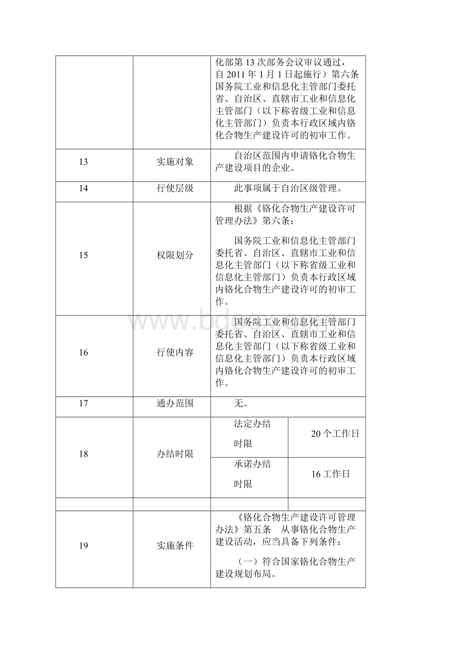 铬化合物生产建设项目审批.docx_第2页