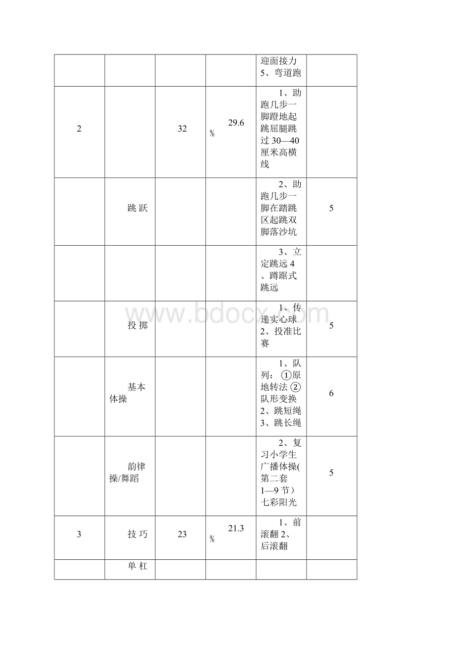 小学体育六年级上册教案全册.docx_第2页