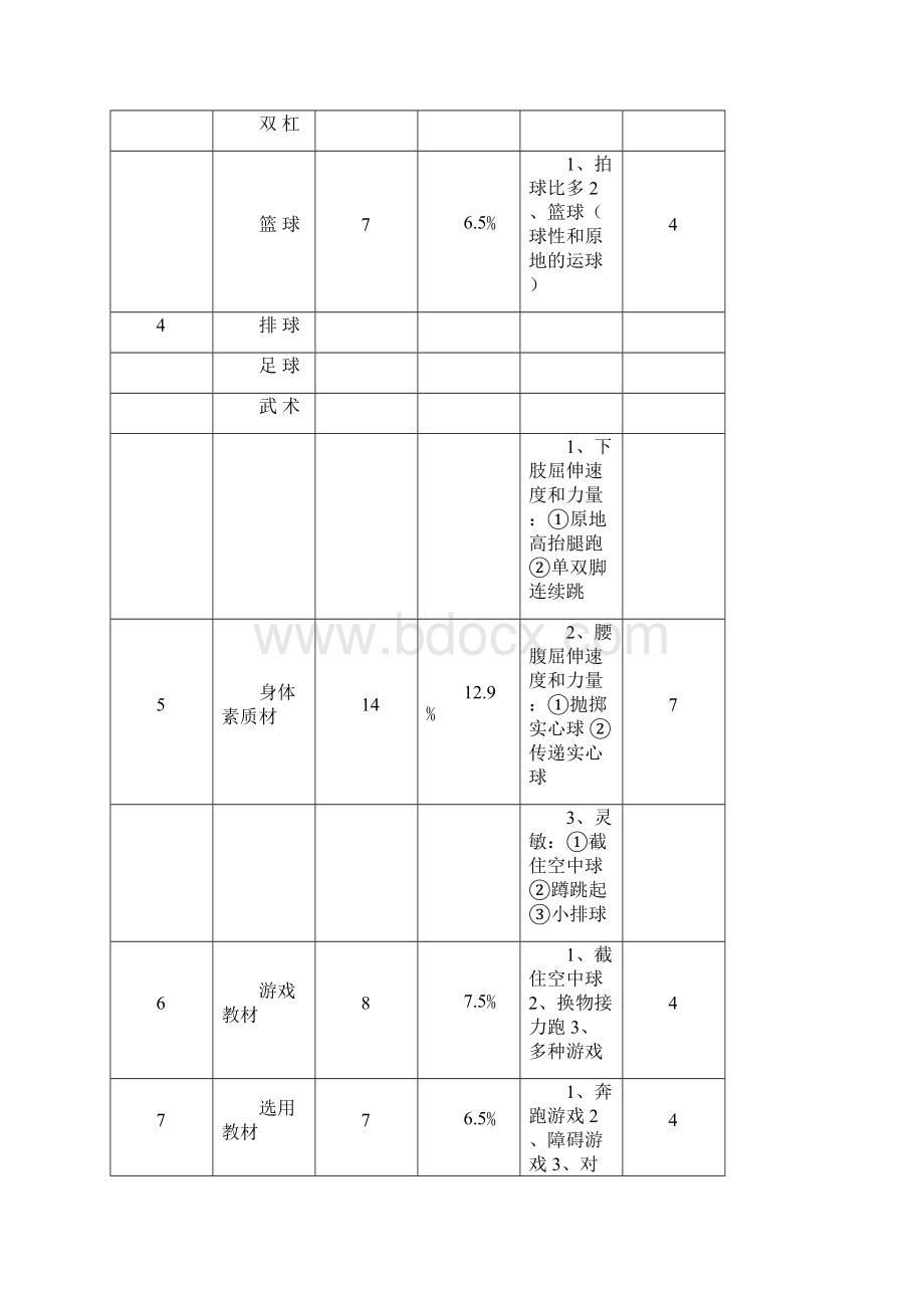 小学体育六年级上册教案全册.docx_第3页