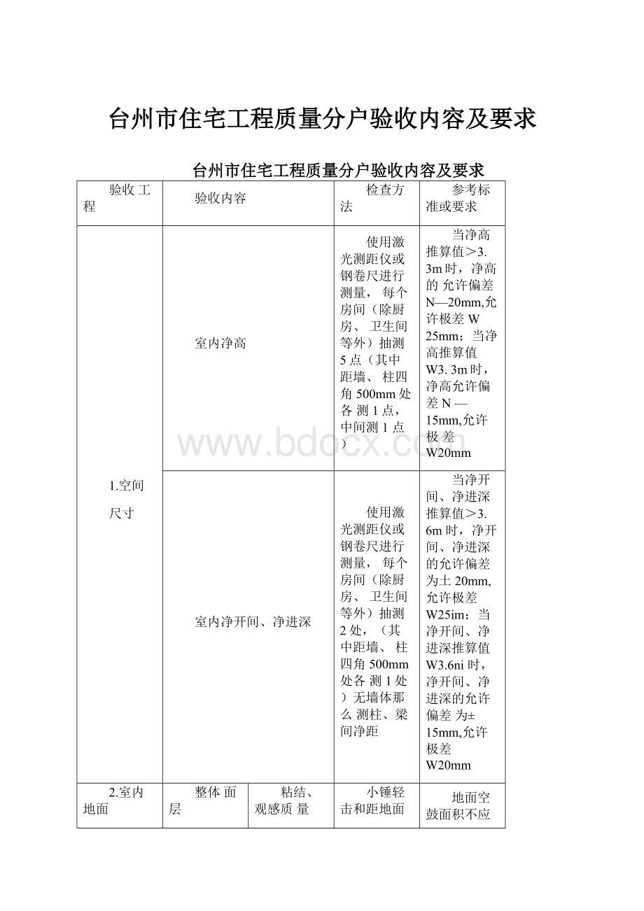 台州市住宅工程质量分户验收内容及要求.docx