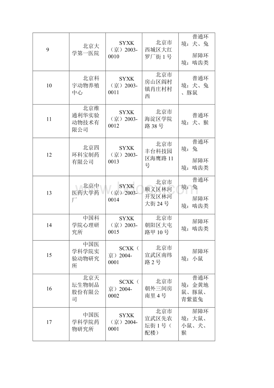 北京动物管理办公室文件北京科学技术委员会.docx_第3页