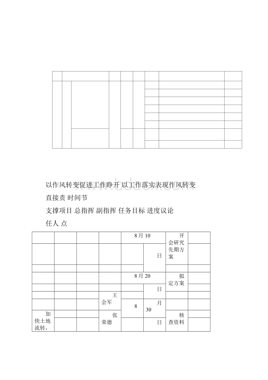 七里片百日行动五大攻坚作战图.docx_第2页